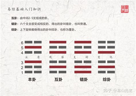 上艮下離|周易第22卦 賁卦 山火賁 艮上離下 上艮下離